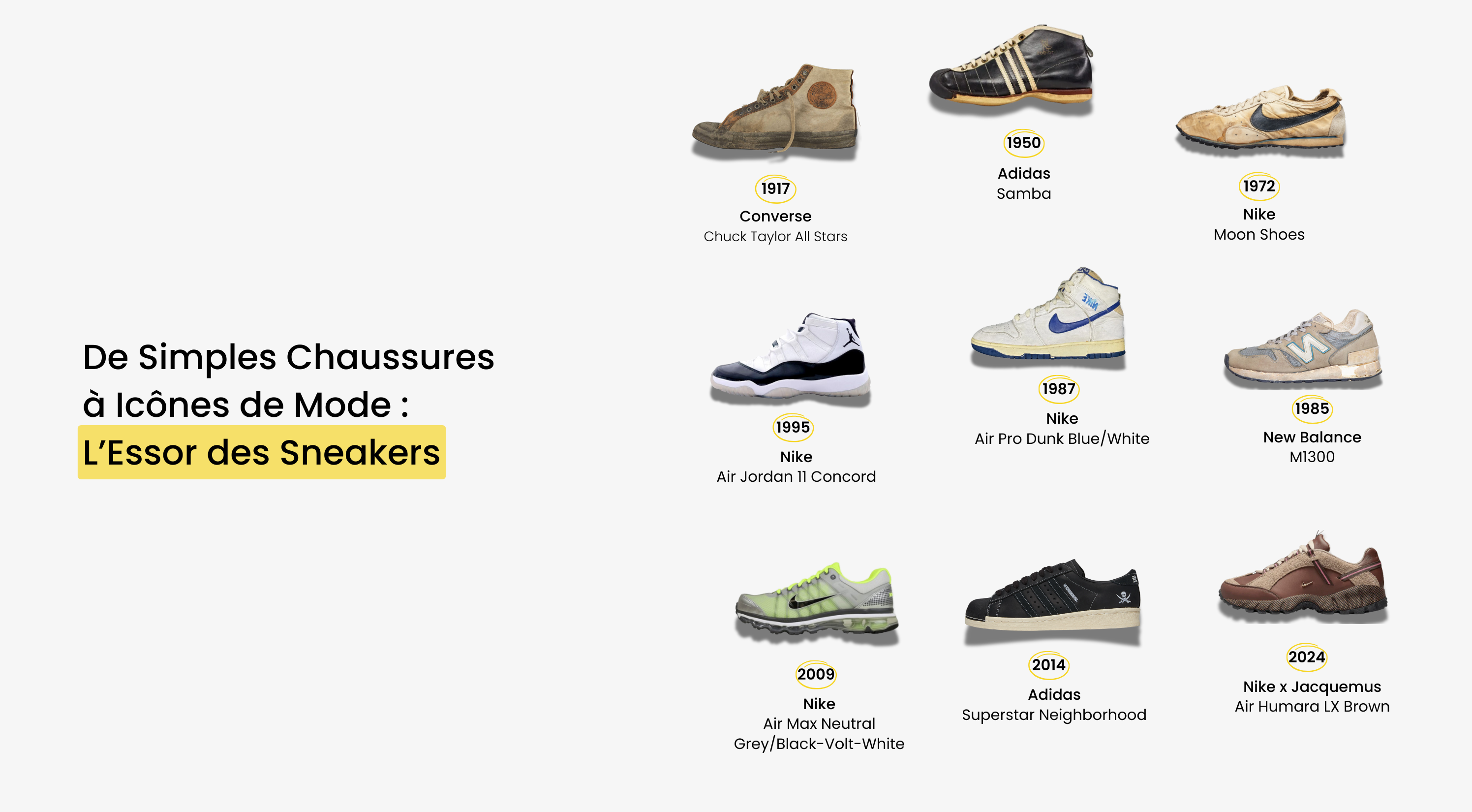 De Simples Chaussures à Icônes de Mode : L'Essor des Sneakers